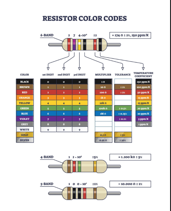 Resistor color code sheet